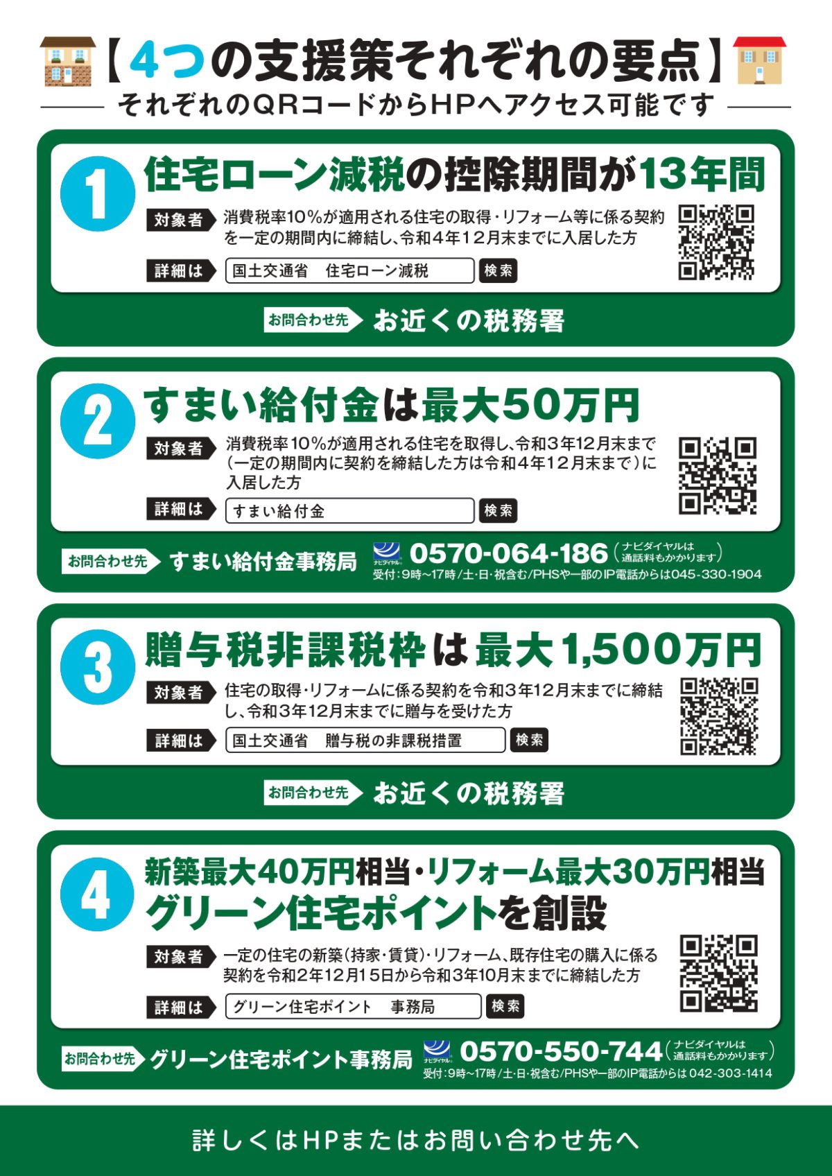 併用可能な国の住宅取得支援策！締め切りに注意してお得に活用を